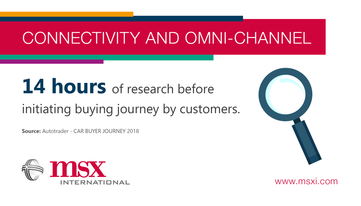 msxiberia's tweet photo. Omnichannel | Customer Engagement Experience |  
How We Accurately Analyze Buying Trends Today By Gathering Valuable Data Will Influence The Customer’s Path To Purchase In The Future. 
#digitalworld #Automotive #MSXI
Learn more at: https://t.co/DgHKr6f7AT https://t.co/60TD2Cj4l2