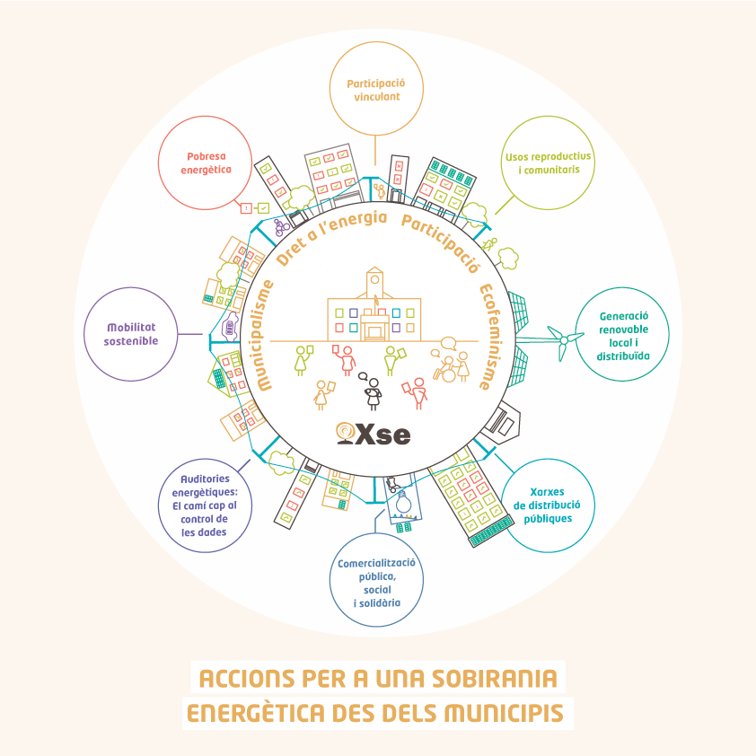 Durant aquesta setmana a <a href="/CatalunyaPlural/">CatalunyaPlural</a> publicarem una sèrie d’articles sobre la #PropostaMunicipalista2019 que hem elaborat per a les #EleccionsMunicipals. Avui us deixem amb la introducció perquè aneu fent boca.

#EnergiaMunicipalista

catalunyaplural.cat/ca/es-possible…
