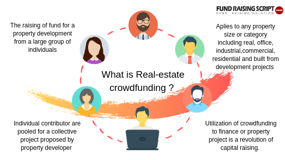 fundscript's tweet photo. What is Real-estate crowdfunding?  

Start your own real-estate crowdfunding. Click here for more info: https://t.co/ngFqBmUA3y   

#crowdfunding #realestate #startup #opensourcesoftware #whitelabel #fundraising #financing  #fundraisingscript #realcrowd #brickfunding #realtymogul https://t.co/ULs7zUJ33l