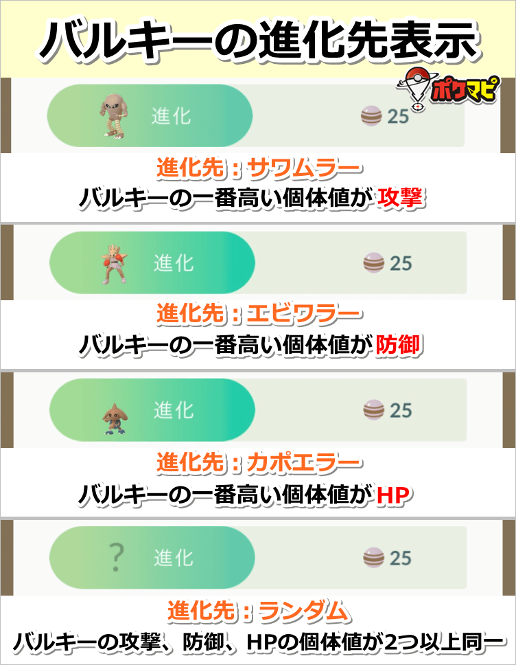 ポケモンgo攻略情報 ポケマピ バルキーの進化先ポケモンの表示とその条件を 画像でまとめました バルキー の個体値で 攻撃 防御 Hpのうちどれが一番高いかによって進化先が異なります 画像を保存するなどして 参考にしてみてください