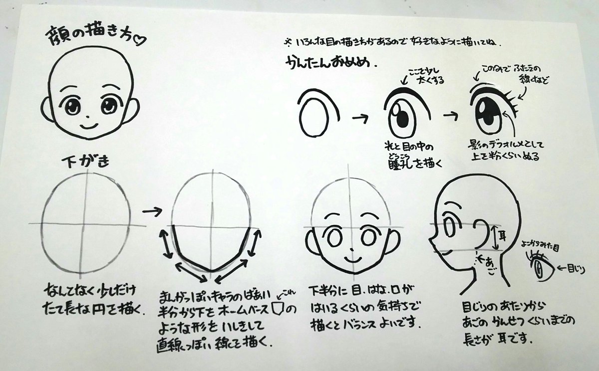 春さん Auf Twitter 今日のカルチャー教室は正面顔の輪郭がわからないと言う小学生にいろいろ説明してたけど 顎は尖りすぎないようにと注意しといた 今の流行りじゃないしねw