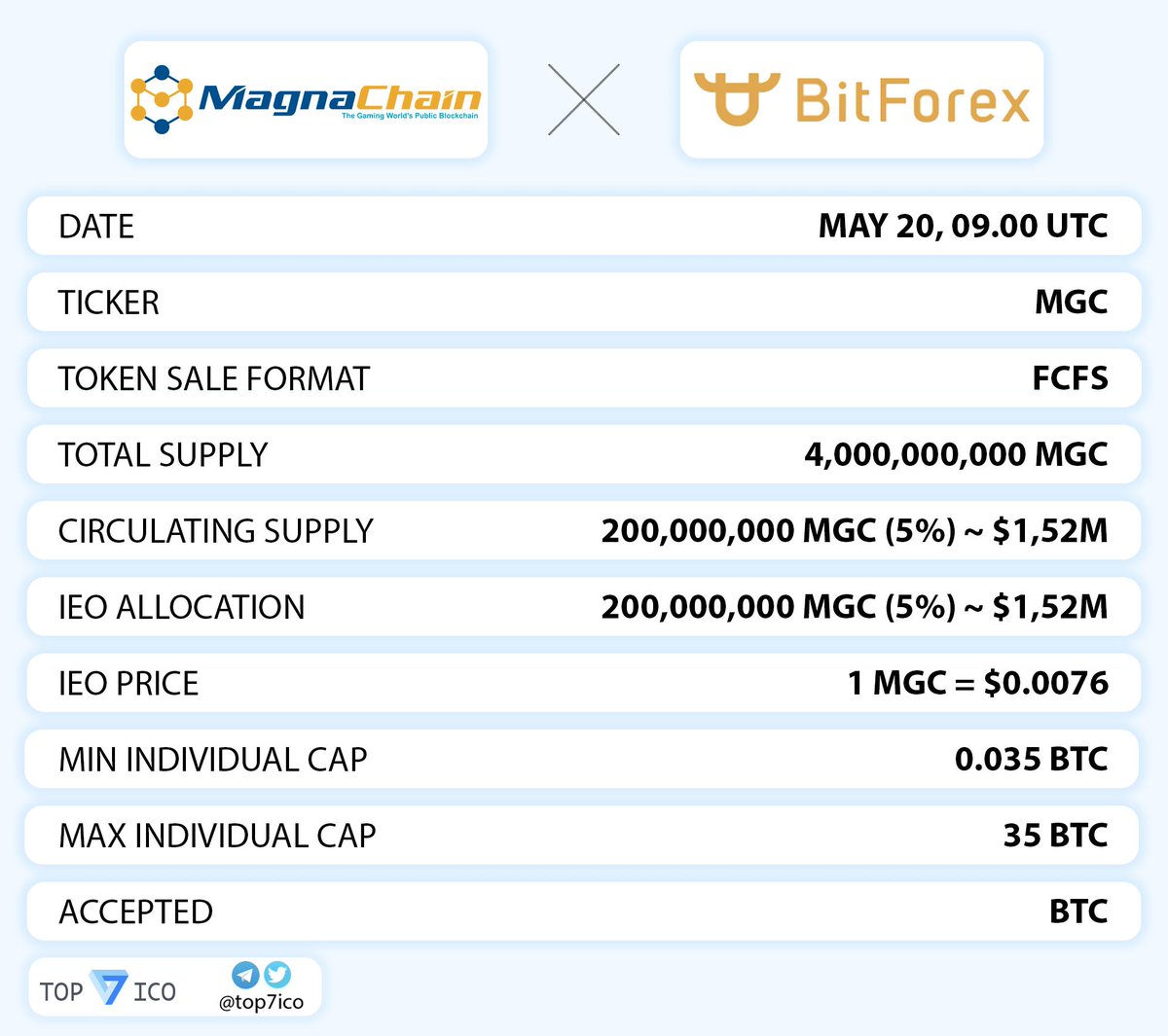 Top 7 Crypto | Analytics & Alpha tweet media