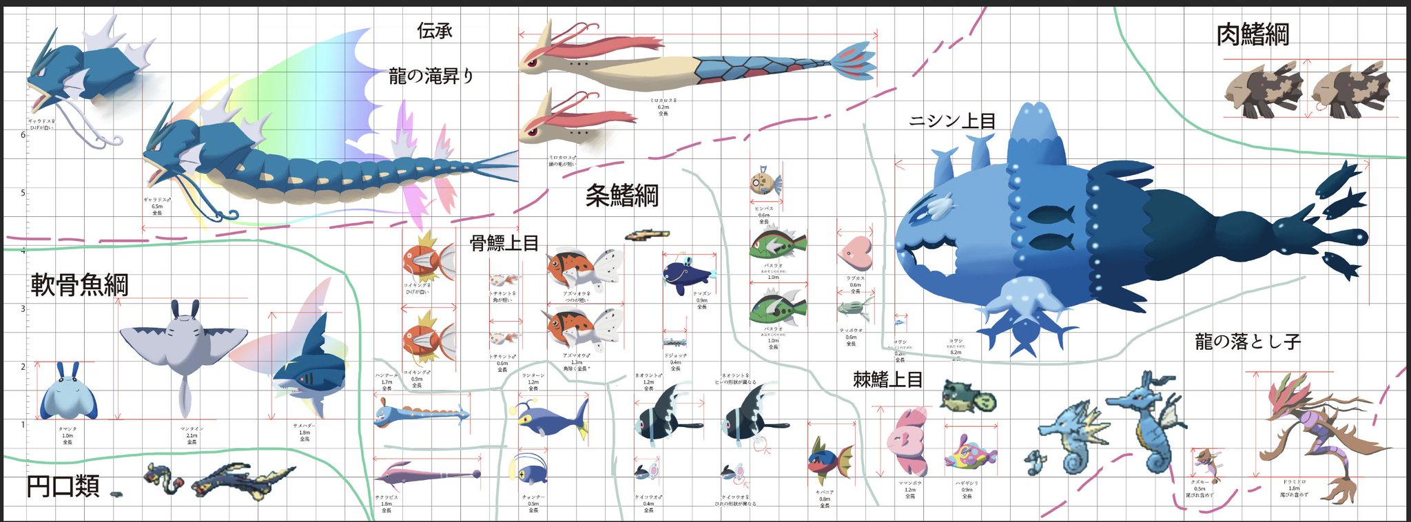 たかさおじさん はじめにジーランス ヒレが後に四肢となり進化し上陸する魚類 おわりにホエルオー 海へ戻った哺乳類 とか このへんを知ってると楽しいかと思います シビルドンがヤツメウナギで脊椎のある生き物としても祖に近いとか T Co