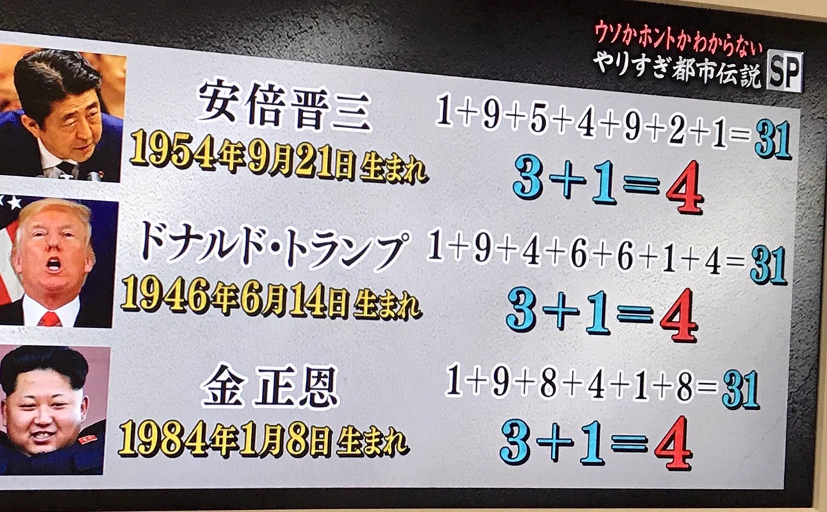 国のトップにも当たるすごい性格占い⁉みんなもやってみて！