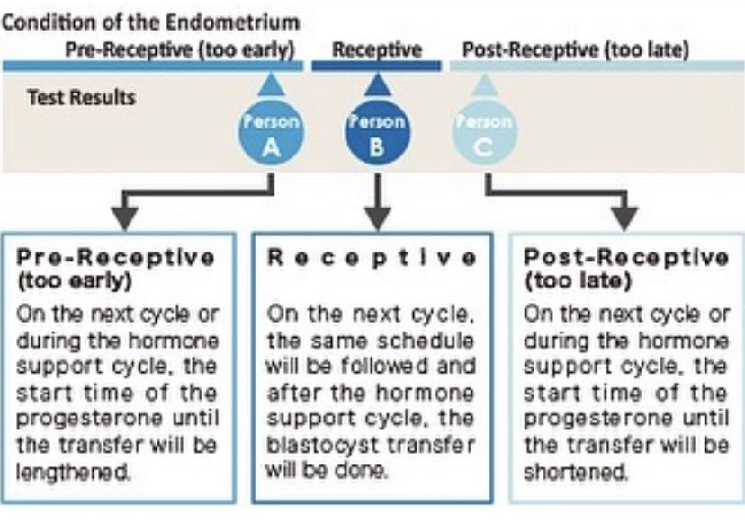 After three weeks of our mock FET cycle it’s time for the Endometrial Receptivity Analysis! 

#Estrace #progesterone #PIO #pioshots #progesteroneshots 
#embryodonation #FET #infertilitysucks #infertilityawareness #2019FET #snowflakes #embabies
