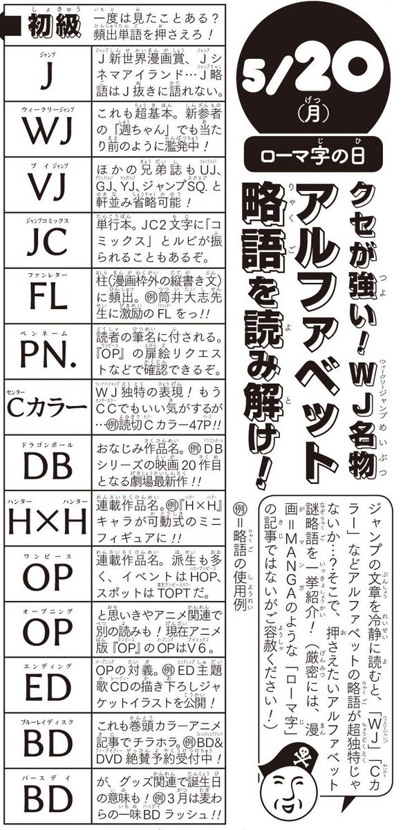 5/20(月)◆
本日はローマ字の日!
アルファベット関連で…(厳密にはローマ字じゃないけど)
「WJ名物アルファベット略語を読み解け!」記事!
・WJ=ウィークリージャンプ
・JVC=ジャンプビクトリーカーニバル
といった読者の方にはおなじみ?英略語を解説!
担当編集たちのルビさばきにも着目!(イ) 