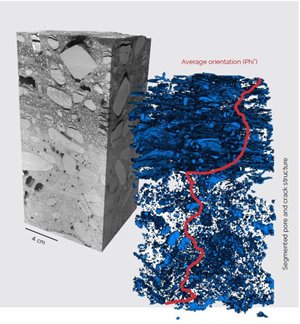 Concrete and asphalt are well-known building materials that degrade when exposed to environmental conditions. It is therefore important to identify and quantify the intrinsic parameters of these materials that determine their durability. For more info: tescan.com/en-us/about-te…