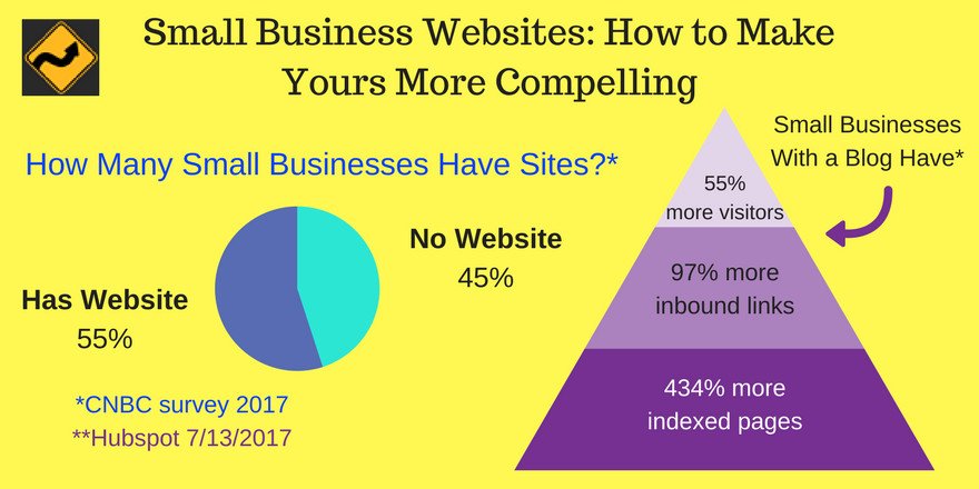 VazoolaMedia's tweet image. Small Business Websites: How to Make Yours More Compelling [Infographic] dlvr.it/R52QNt #SmallBusinessAdvice #WebDesignBasics