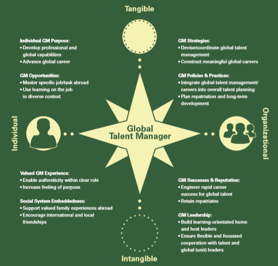 theresforum's tweet photo. How can you really increase the attractiveness of your GM programme? Find out in the latest research report from @theresforum authored by Prof. Michael Dickmann click https://t.co/BzS6oljtkl @EY_Nederland @SterlingLexicon Harmony Relo
#RESResearch
#GlobalTalentManagement
#EVP https://t.co/N44ps1f8jl