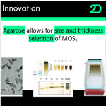 Photo by 2D Graphene Research (@2DResearch)
