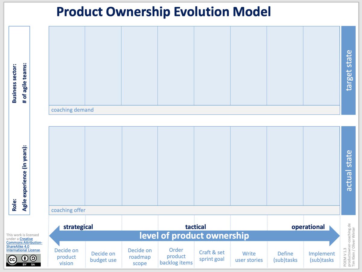 Was bedeutet #ProductOwnership eigentlich in Ihrem Kontext? Haben Sie ein geeignetes Setup gewählt? Finden Sie es raus: Tim @produktwerkCGN und Oliver @oliwin haben mit #POEM und #POCC großartige Instrumente geschaffen, um sich diesen Fragen zu nähern.

ow.ly/7IZj50u1Kjd