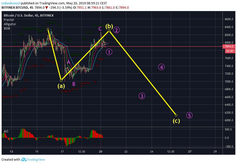 Lukas Bonzzi tweet media