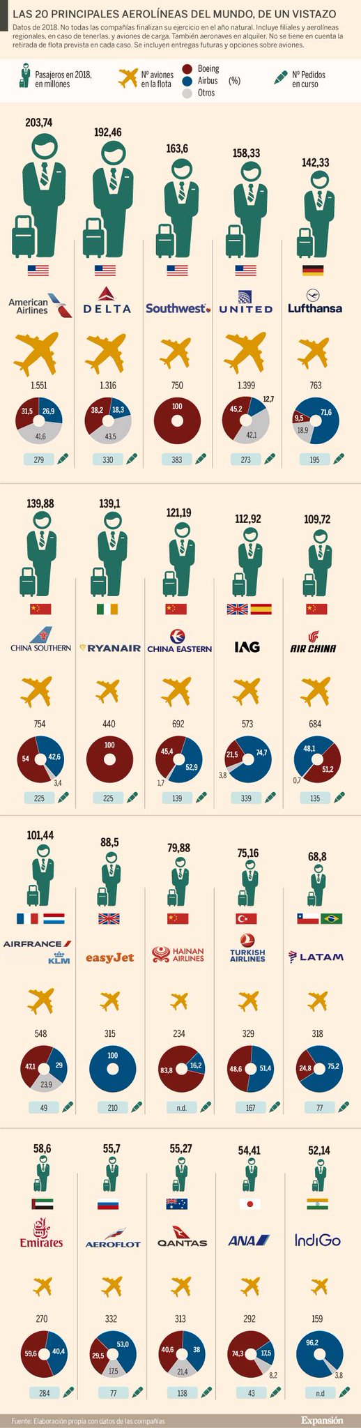 Noticias de aviación, aeropuertos y aerolíneas - Foro Aviones, Aeropuertos y Aerolíneas