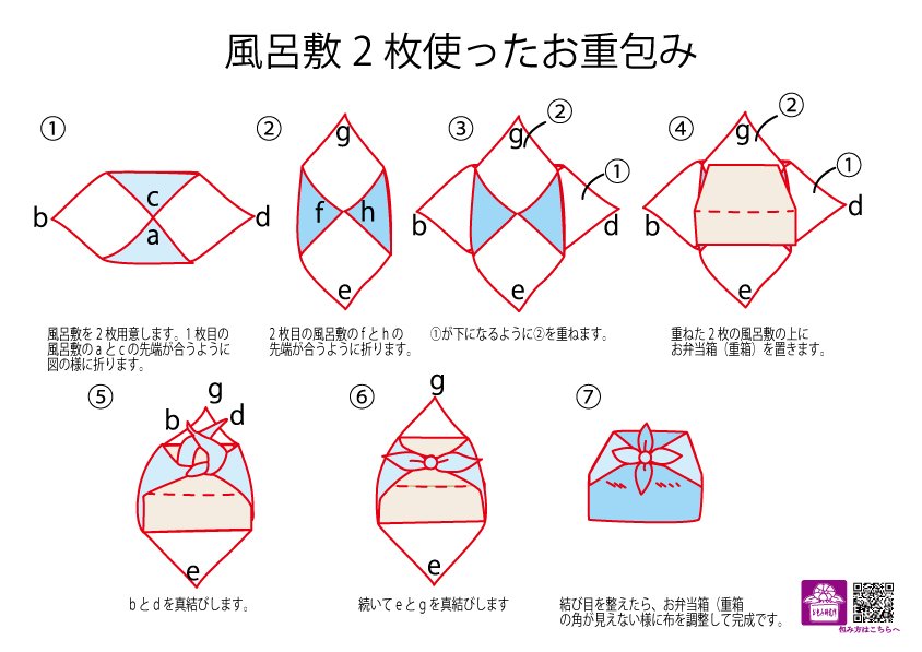 風呂敷 包み 方