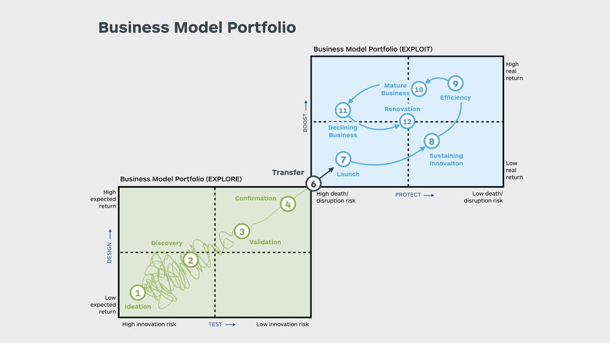 Alex Osterwalder🇨🇭 on Twitter: