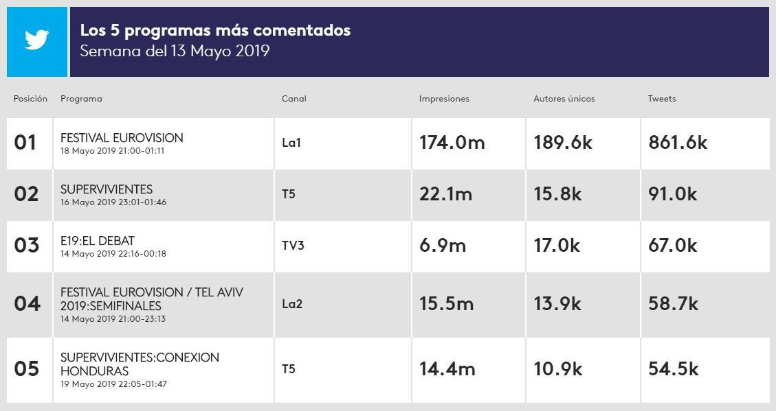 Kantar ES tweet media