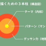 Zのアムロ レイが良く解るクソ解説 Togetter