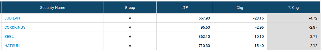 PranavHundekari's tweet image. #StockMarketLogic
kyun ki garmi mein koi,
pizza nahin khata, vacation pey nahin jaata, ghar baithey tv nahin dekhta, ice cream toh khata hi nahin hai.
😊