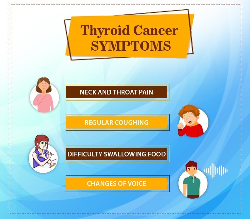 The most common signs and symptoms of thyroid cancer -
#thyroidcancer #thyroidprevention #thyroidsymptoms #thyroid #thyroidproblems