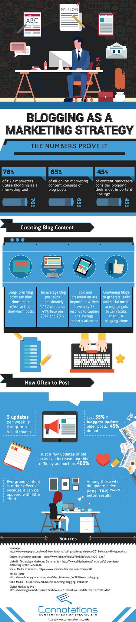 Blogging: An Effective Marketing Strategy [Infographic]