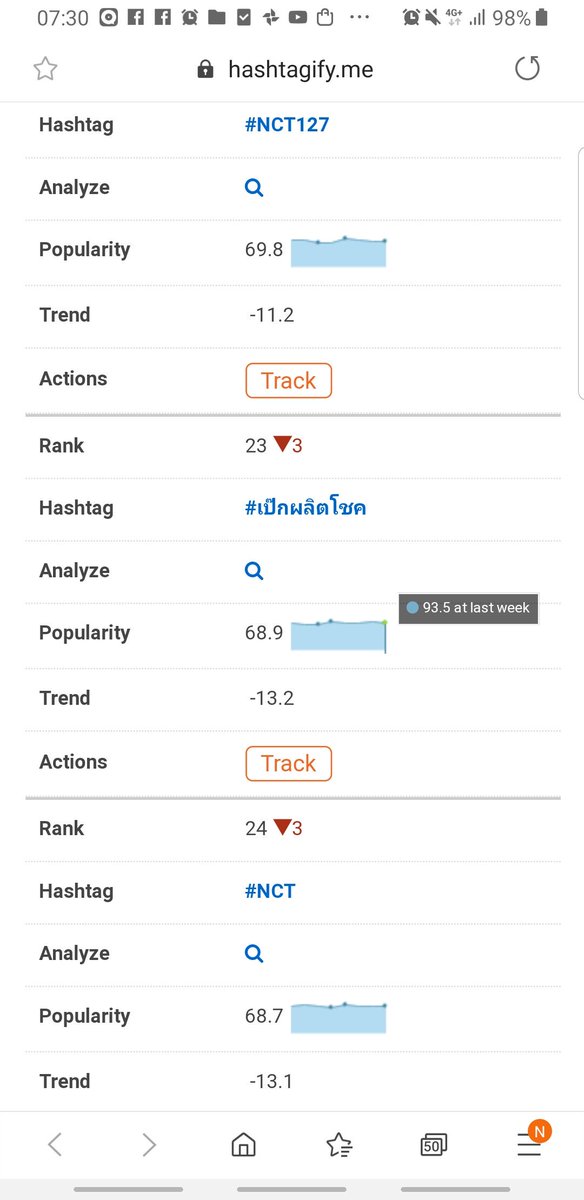Kr1ttamuk's tweet photo. Last Month's Most Popular Hashtags: Apr 13th - May 12th
Rank :  23 ⬇️ เทรนโลก
Rank :    3 ↔️ เ���รนไทย

#เป๊กผลิตโชค 
#PeckPalitchoke 5 ⬆️ เทรนไทย https://t.co/klfqbJUTA4