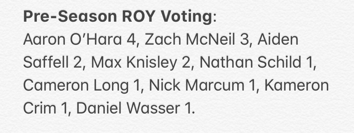 BleachReportIBL's tweet photo. Pre-Season MVP: Michael Scott.

Pre-Season DPOY: Jared Barnes.

Pre-Season ROY: Aaron O’Hara. https://t.co/jyO6AfYzRL
