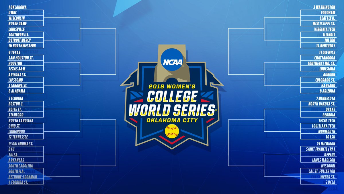 NCAASoftball's tweet photo. The bracket: https://t.co/m29SapfjX3 
 
#NCAASoftball https://t.co/60iXWBMCuZ