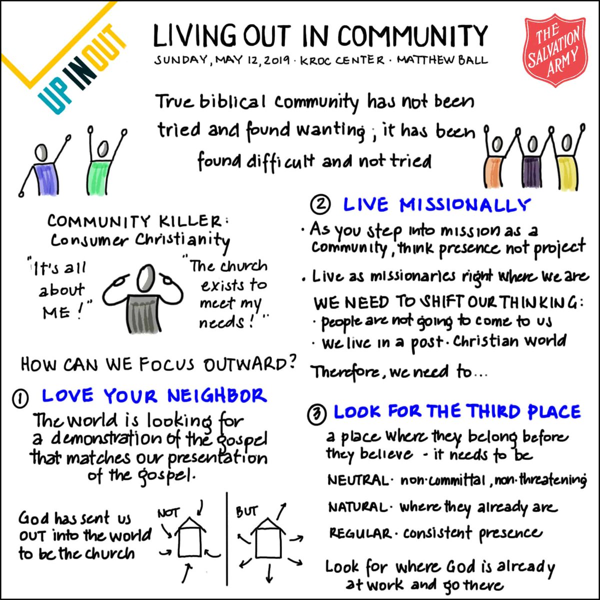 PastorGaryLau's tweet photo. #sermonsketchnote of Sunday message at #SalvationArmy @KrocCenterHI #UpInOut #sketchnote #sketchnotes #biblesketchnote #biblesketchnotes #bible 

(Thanks to @AnFranky for her style of drawing people!) https://t.co/OYL6NqqkXH