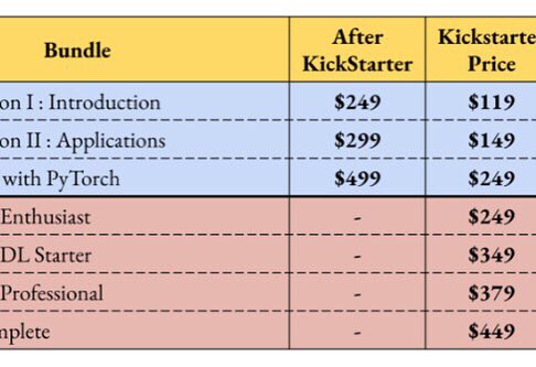 daqsyspty's tweet image. Here is the pre announced prices of the OpenCV.org course. Very complete, for more information go to learnopencv.com. I will be posting when Kickstarter launchs the campaign. #learnopencv #computervision #deeplearning #machinelearning #artificialintelligence