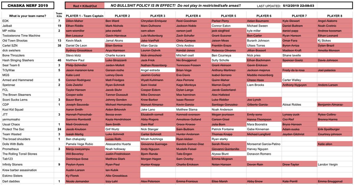 2019 Chaska Nerf Wars tweet media