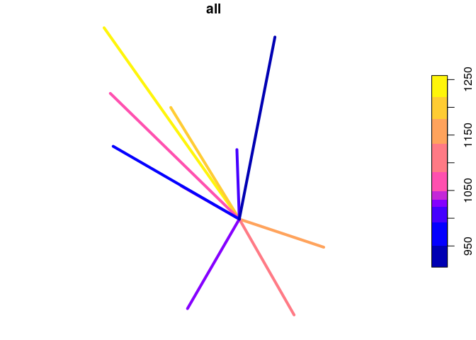 Robin Lovelace tweet media