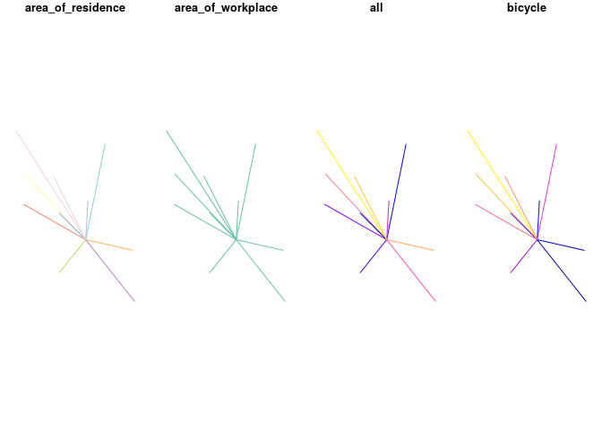 Robin Lovelace tweet media