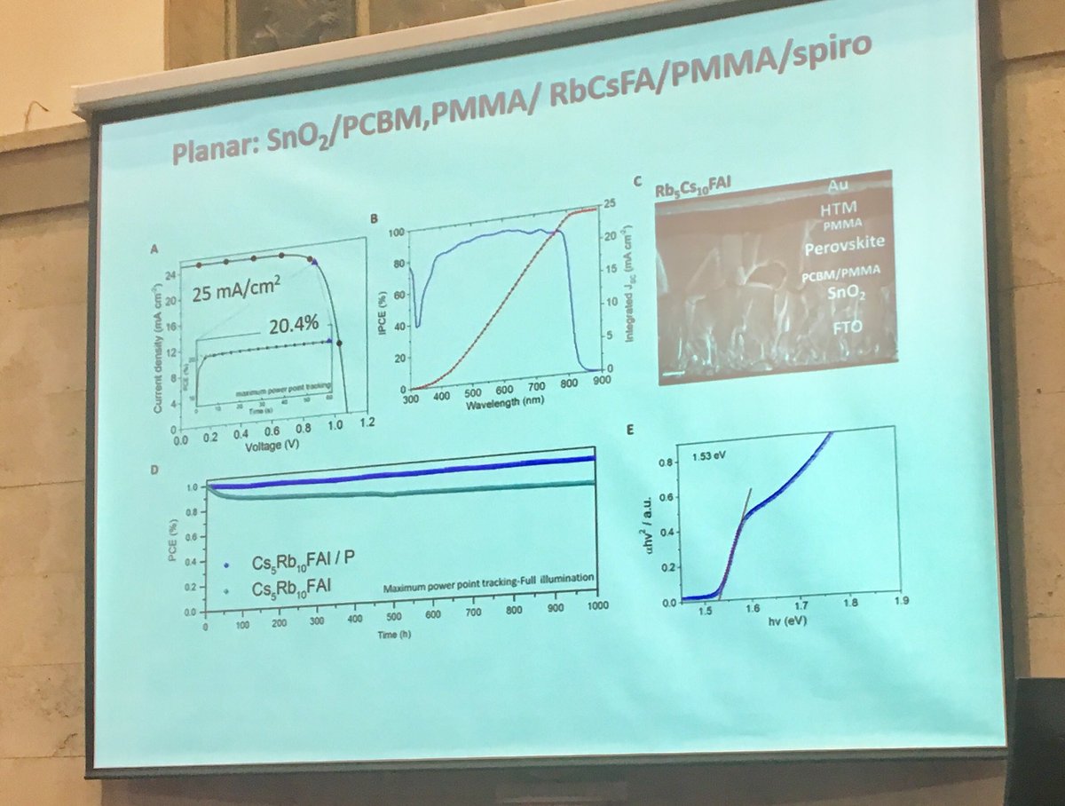 KamatlabND's tweet image. Trolls cation RbCsFAI Perovskite yields stable planar Perovskite Solar Cell presented by ⁦@andershagfeldt⁩ at #HOPV19 ⁦collaborative work with ⁦@miliba01⁩ @nanoGe_Conf⁩