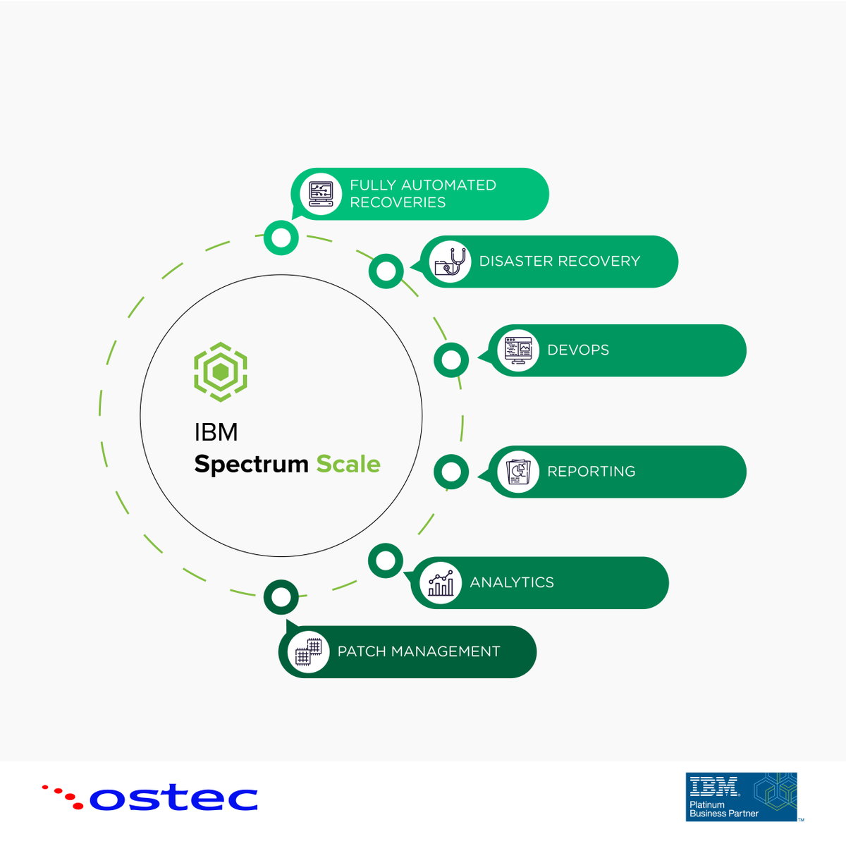ostecIt's tweet image. The #IBMSpectrumScale takes data security to the next level. Restore, reuse and reinvent your business with your data. Let us meet all your infrastructural needs.