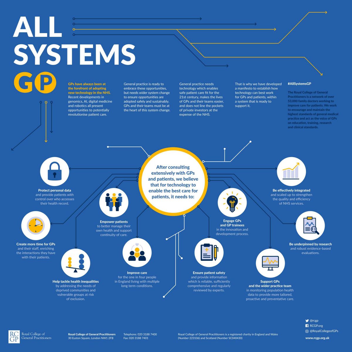 rhtbiscuit's tweet photo. The #RCGP has published a 'Tech Manifesto' https://t.co/xGo0Frb7Mt. In general, I like it. But... of course there's a but... https://t.co/pRXx52yLah https://t.co/0eUnEIjgMX