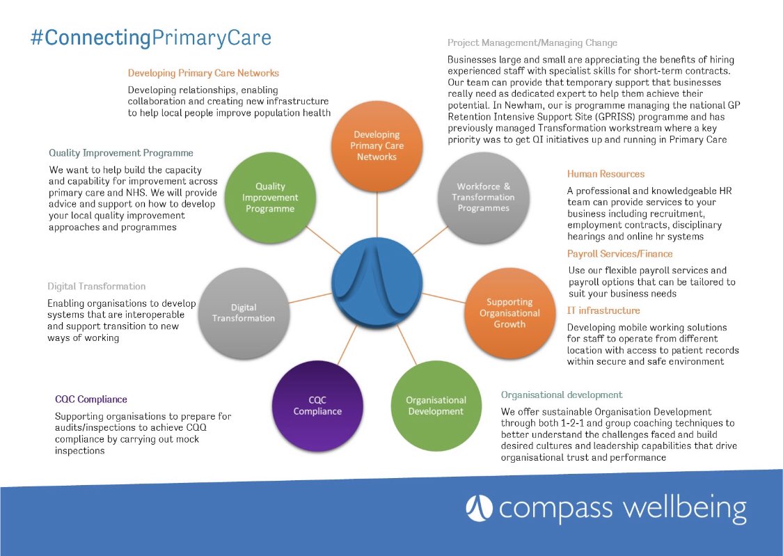 (1/2) We <a href="/CompassWB/">Compass Wellbeing</a> are pleased to be launching our #ConnectingPrimaryCare programme, to successfully deliver #Transformation, reduce #HealthInequalities and improve #Quality of care for our #Communities <a href="/1dilwarhussain/">Dilwar Hussain</a> @EastLondonHCP <a href="/nclstp/">ncl</a> @AzomCWB <a href="/MohitVenkataram/">Dr Mohit Venkataram</a>