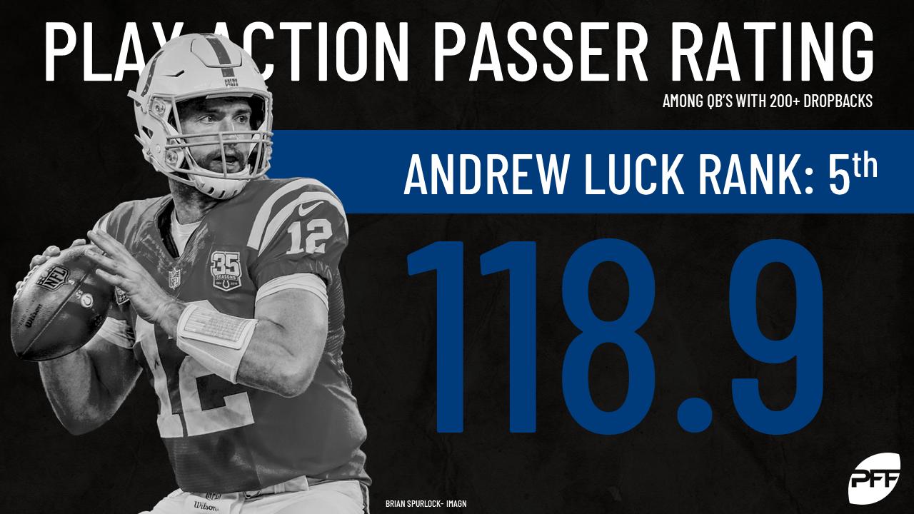 Koe Verstoring Vijandig PFF on Twitter: "Andrew Luck's 118.9 passer rating on play action ranked  5th among NFL QBs from 2018 https://t.co/w0vgNquBTX" / Twitter