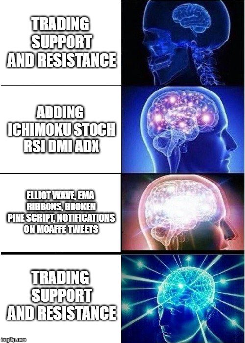 #Trading #TA101 - Friendly reminder, because the environment will become more &amp; more hysteric, the noise to signal ratio will increase like hell. 

Rethink trading. Don't complexify. It gives you a sense of (illusory) control &amp; will be used as excuses if -you- suck. 

Simplify 🤓