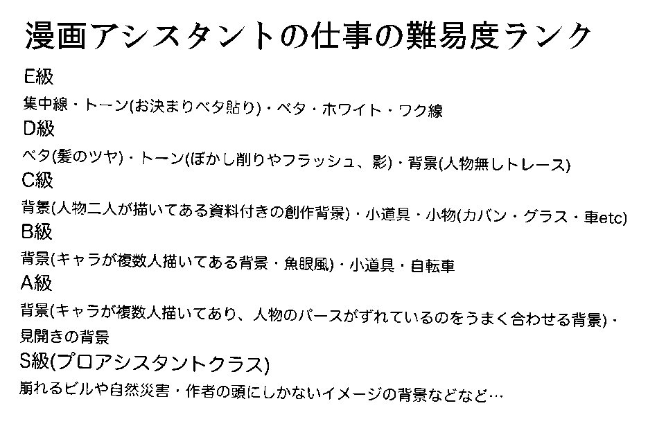 この間アシ問題で話題になってた
初心者「お金はいらないのでアシスタントさせてください」
漫画家「ダメ」
って話ですがウチの採用基準を載せておきます（アナログです）

E〜Cの作業を「自分なりにある程度できる人」です　それができる「… 