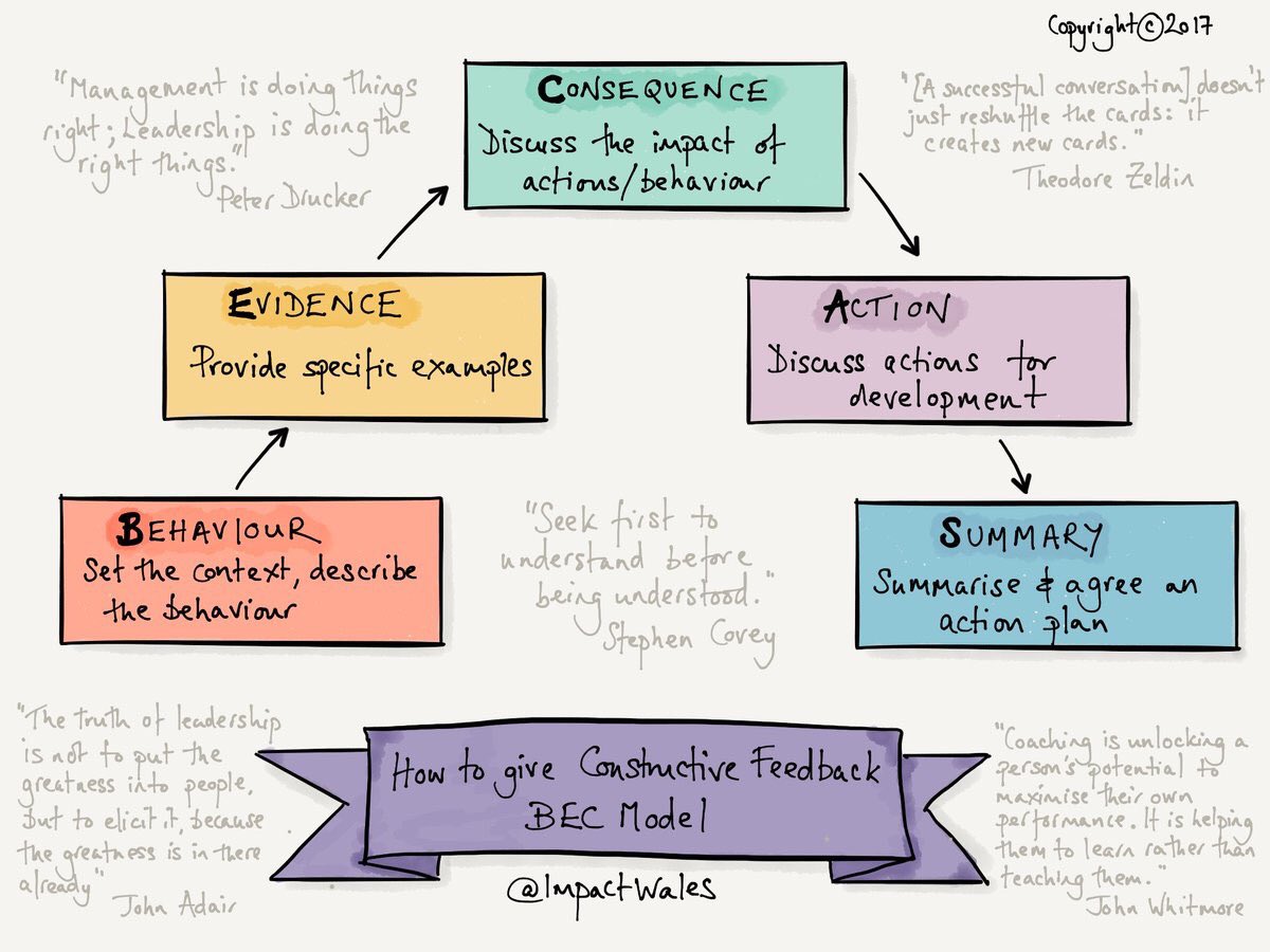 ImpactWales's tweet photo. How to Give Constructive Feedback to your team. Please RT our #sketchnote on excelling at difficult conversations https://t.co/woYQ07nE4q
