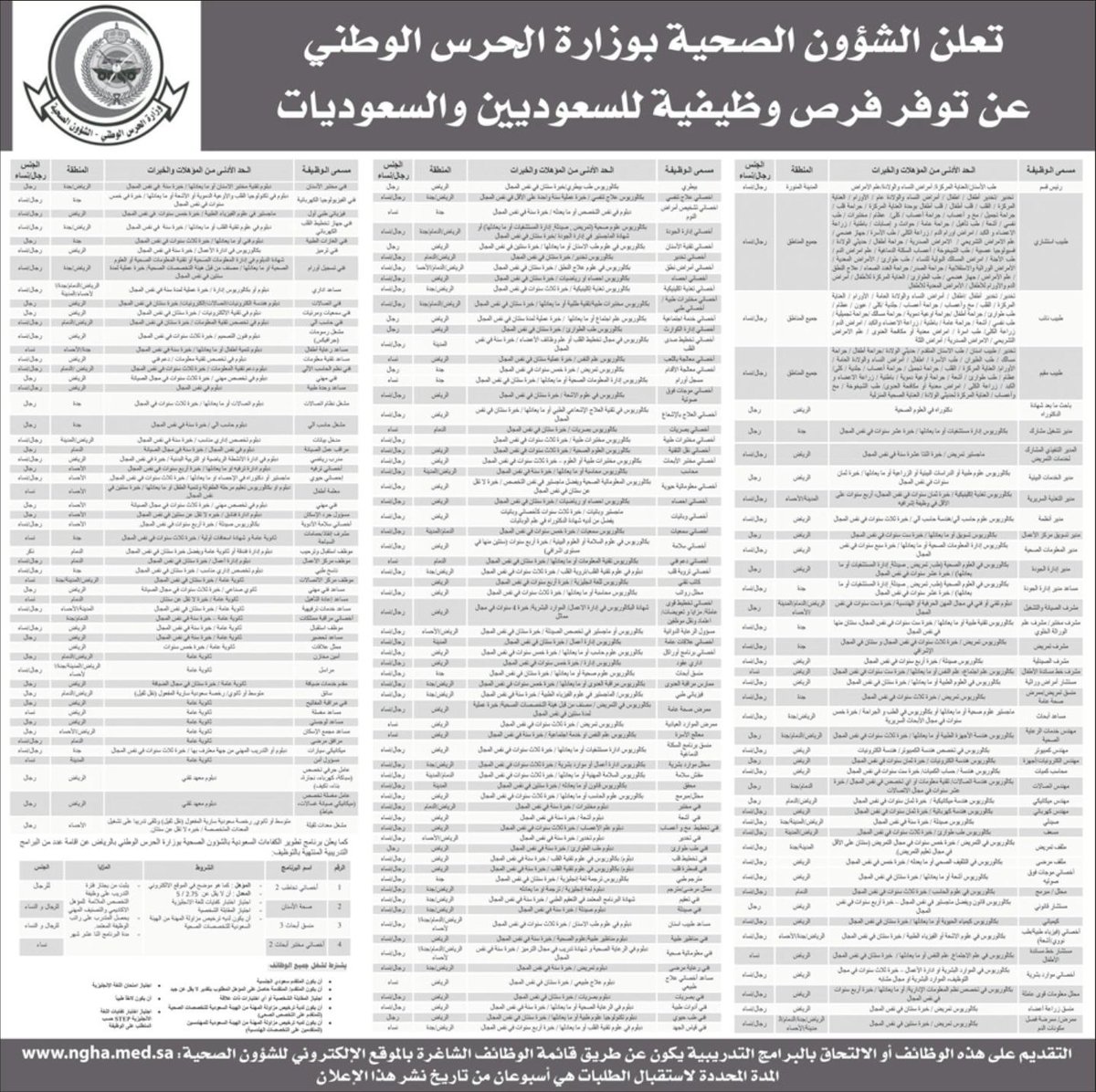 بالحرس التوظيف الصحية الشؤون الوطني الشؤون الصحية