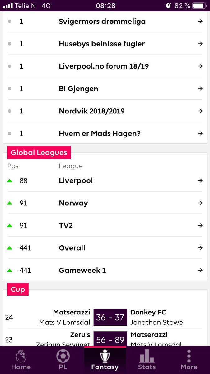 En sesong for historiebøkene. <a href="/Fantasyraadet/">David😜</a> <a href="/WildcardFC/">Wildcard FC</a> <a href="/OfficialFPL/">Fantasy Premier League</a>