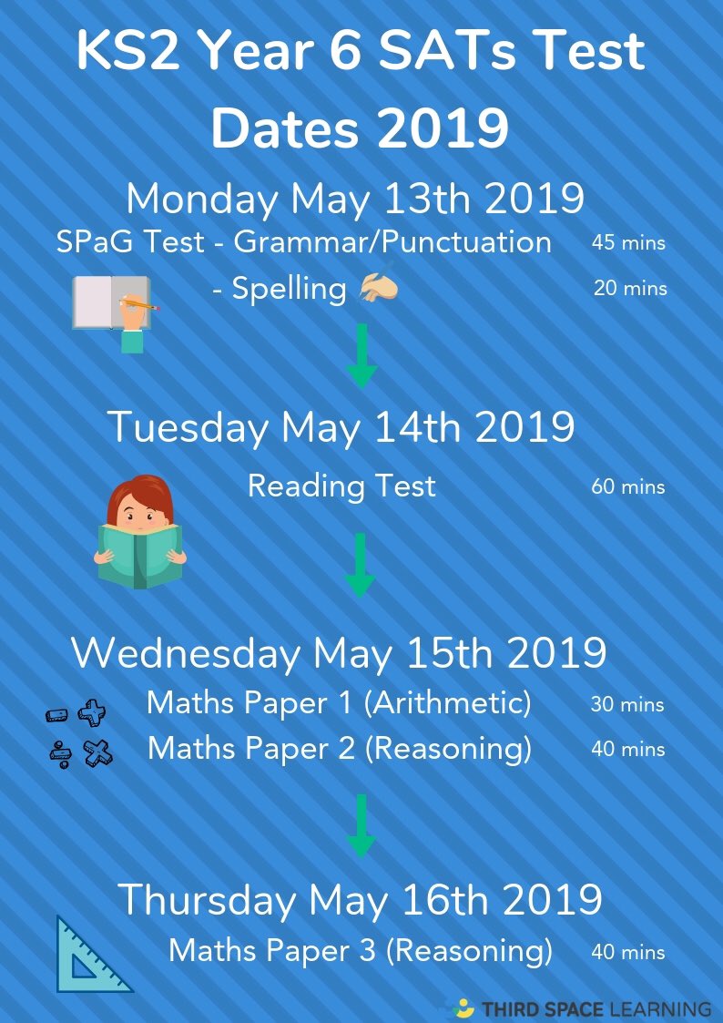Good luck to all those who start their SATs examinations today. 

You've been working hard towards these for years... it’s now time to do your best and make yourself proud!