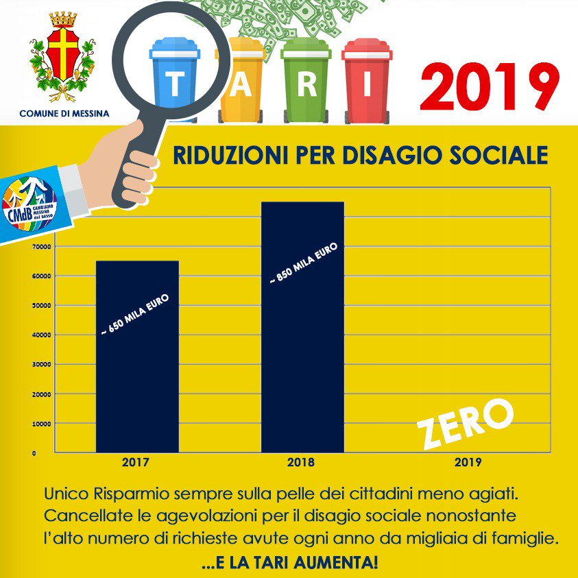 CMdBtw's tweet photo. #tari #Messina #2019 https://t.co/7Po7H35DRK