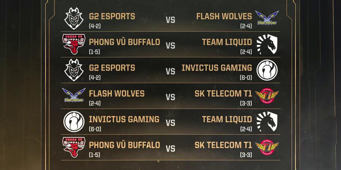 lolesports's tweet photo. Your schedule for Day 4 of the #MSI2019 Groups Stage!
#G2WIN
#FWWIN
#PVBWIN
#TLWIN
#IGWIN
#T1WIN
Pre-game show live NOW ---> https://t.co/UNRhCEvKOm https://t.co/GuhoT2ZhFY