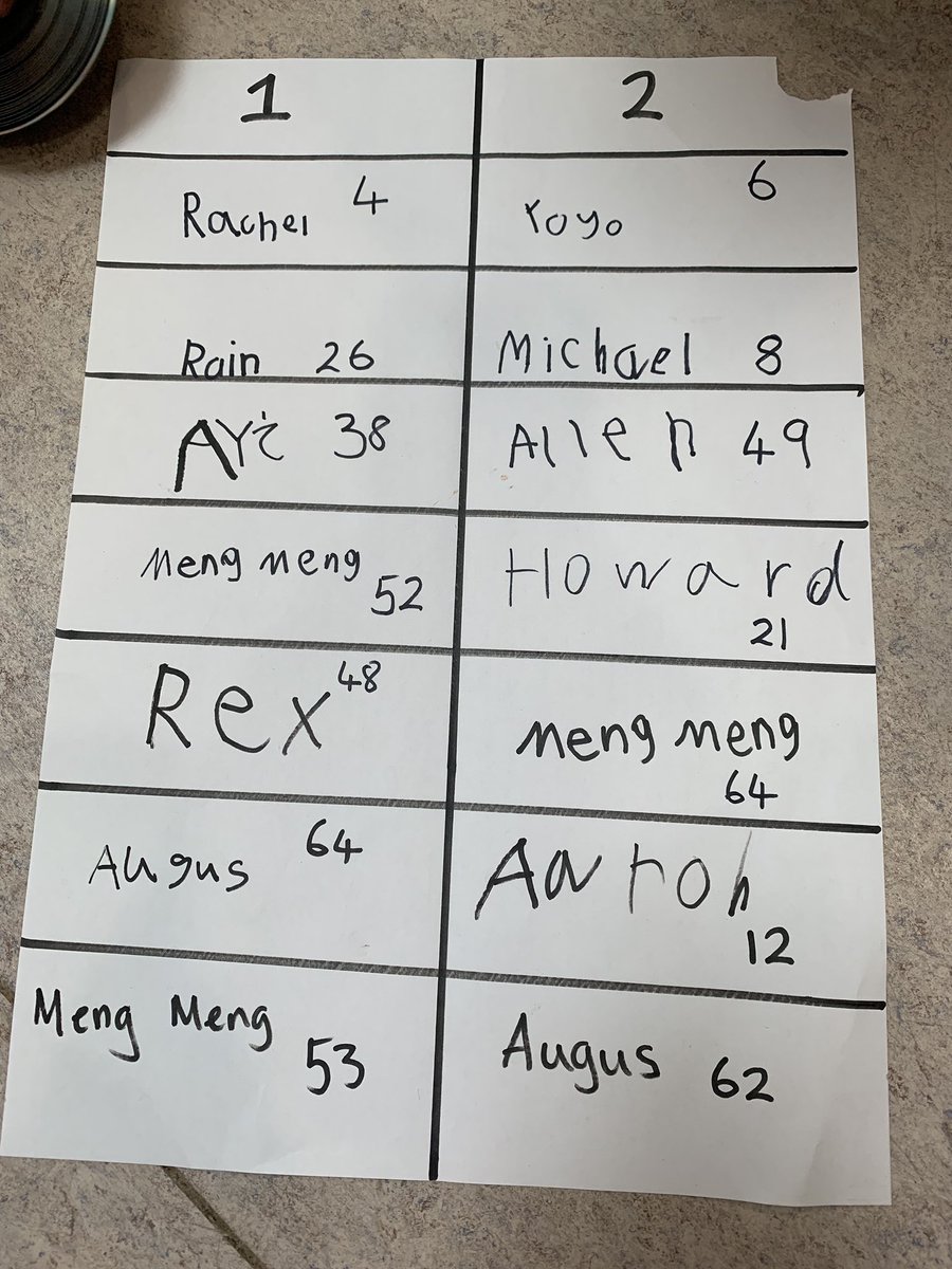 Sarah_Metz1's tweet image. Collaboration at its best. Ss interest in spinning tops extended in art room. Exploration of safe use of tools and design elements. Products created then used in classroom for a competition, exploring time and subtraction solutions. #transdisciplinarylearning #BCISpirit