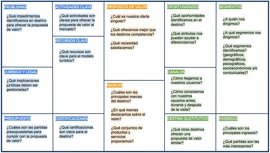 tirsomaldonado's tweet photo. Te interesa conocer más la adaptación del canvas de Osterwalder para destinos turísticos? #destinationcanvas https://t.co/of1QrXW4qU https://t.co/5kskcipHn8