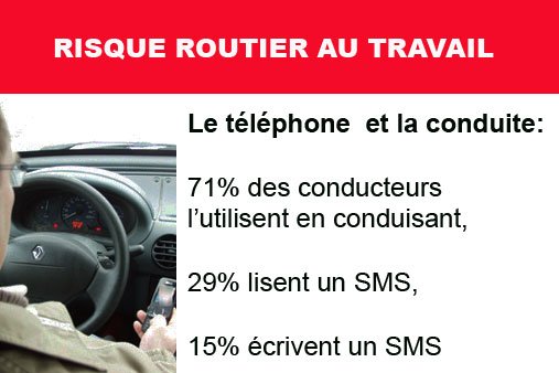 PREV2R's tweet photo. #SécuritéRoutièreAuTravail  #Lesaviezvous le #téléphone se révèle un #distracteur avéré et bien plus impliqué que mentionné dans les statistiques d'accidents, #OsonsLaPrévention en démontrant l'impact négatif du téléphone sur la conduite avec  le réactiomètre et les lunettes. https://t.co/c7LqHADEbF