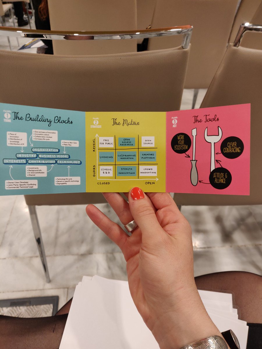 StewieKee's tweet image. I love this: take away the workshop in your pocket 💛 Great idea, Mirjam Ros &amp;amp; Deepika Jeyakodi! #InnovationMatrix #iaccmeurope2019 #legaldesign