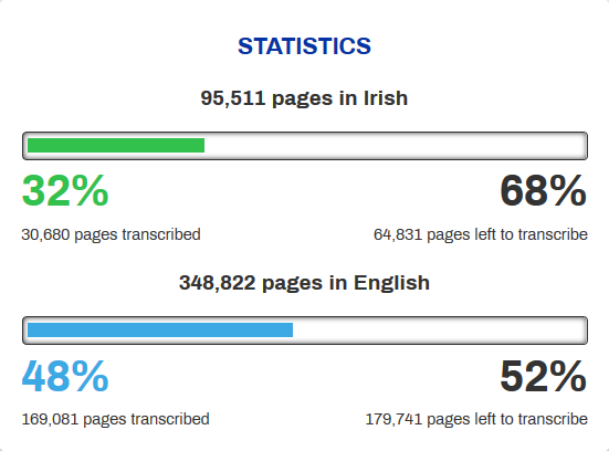 There are 244,000 pages available for transcription over on duchas.ie/en/meitheal. You can start with a random page in English or Irish, or find a topic, person or place that interests you. Strange and weird stories await.
 #NVW2019 #WhyIVolunteer